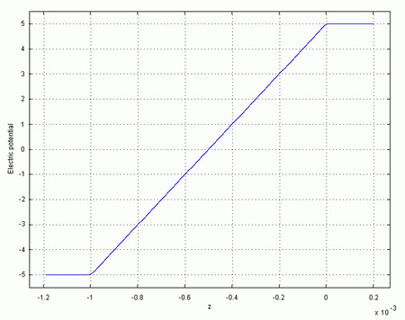 graf_potencial3a